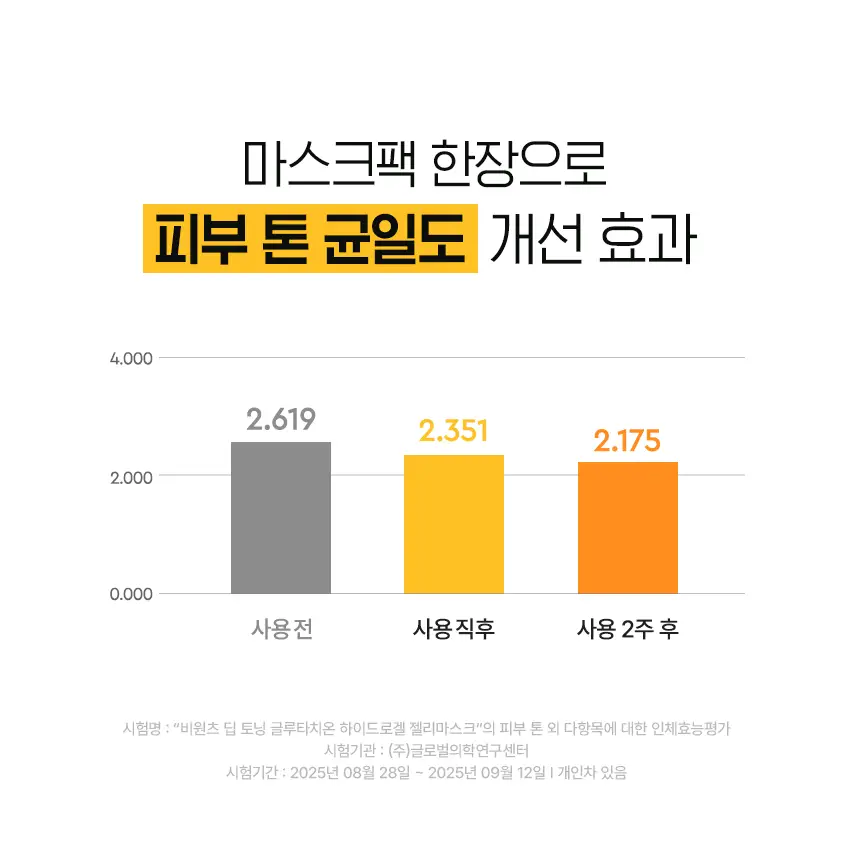 [수분진정/미백잡티] 비원츠 하이드로겔 젤리 마스크팩 4매 2종 (시카 콜라겐/딥토닝 글루타치온) 상세페이지 16